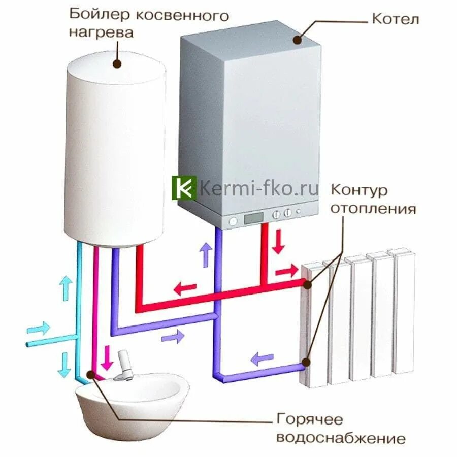 Подключение одноконтурного настенного котла к косвенному Котел Buderus Logamax U072-24 купить 7736900190RU Будерус Логамакс цена