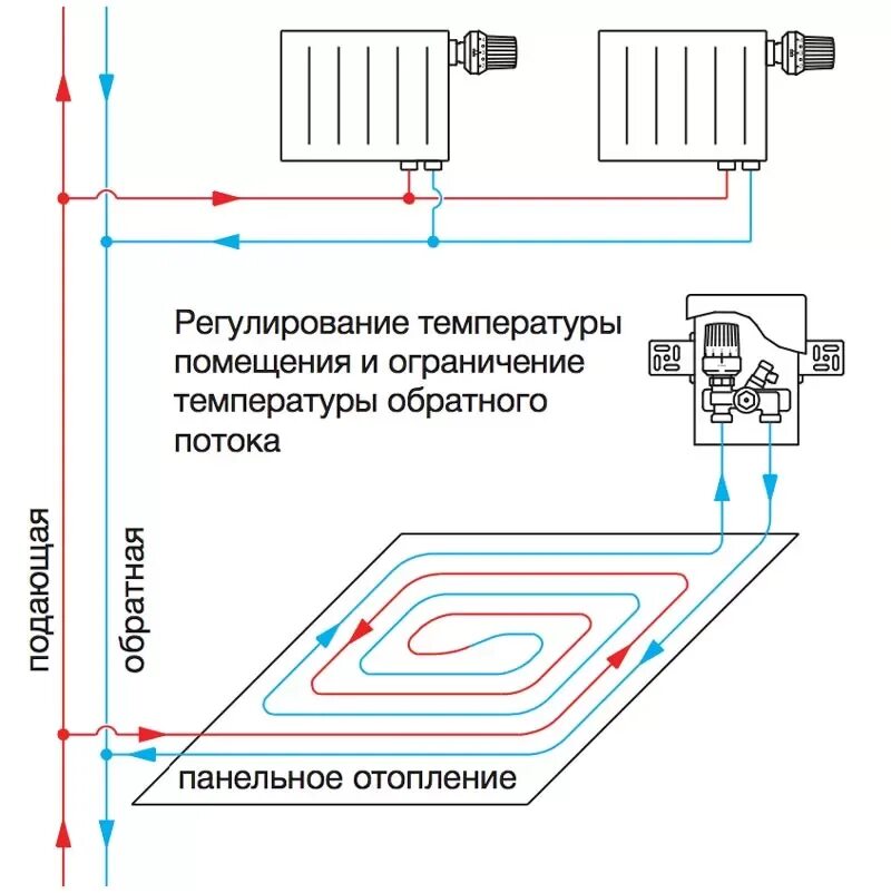 Подключение одноконтурного теплого пола Терморегуляторы Oventrop купить в Санкт-Петербурге