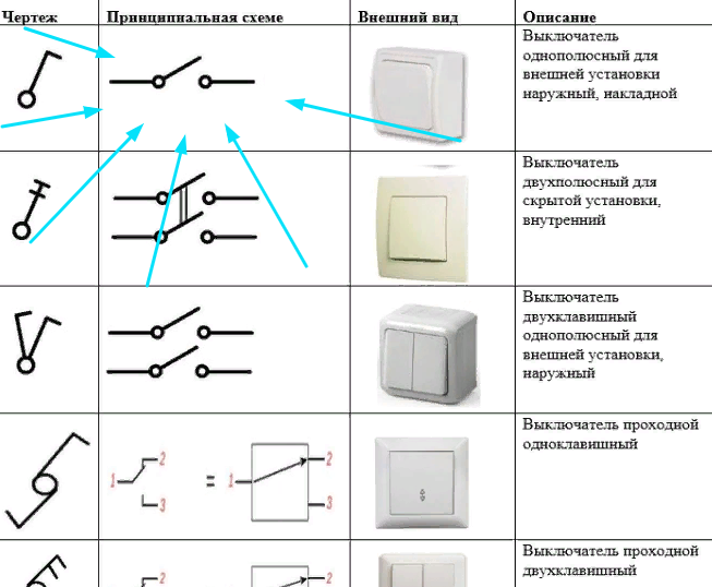 Подключение однополюсного выключателя Ответы Mail.ru: Что такое триггер