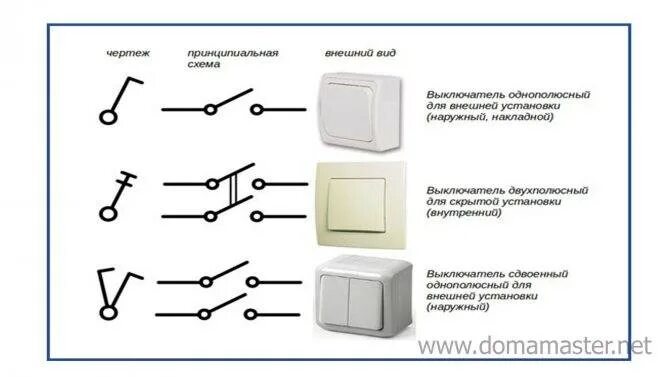 Подключение однополюсного выключателя Беспроводные выключатели света: виды, устройство и подключение