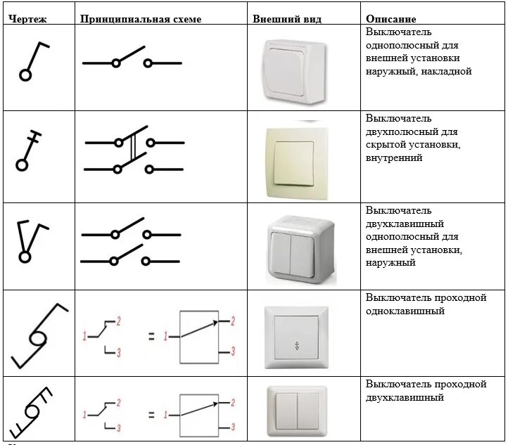 Подключение однополюсного выключателя Электрическая цепь: контур, схема, расчет, разветвленные и линейные цепи