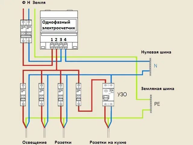 Подключение однотарифного счетчика схема Как подключить счётчик электроэнергии: правила и рекомендации