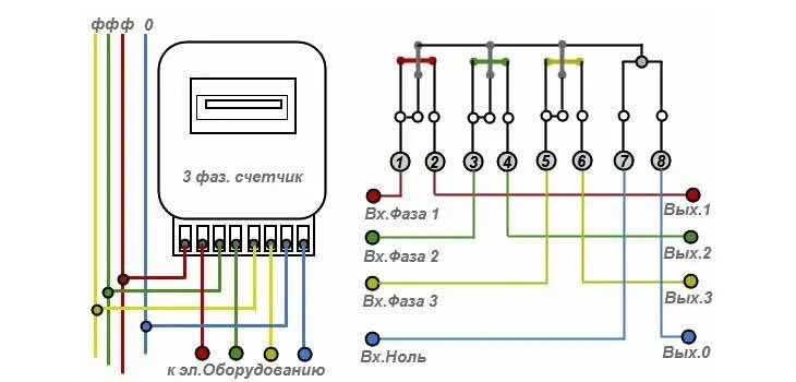 Подключение однотарифного счетчика схема Подключение трехфазного электросчетчика - схема