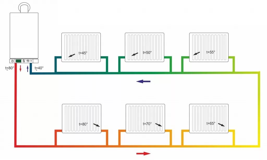 Подключение однотрубного отопления к котлу Однотрубная система отопления