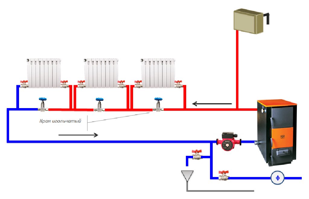 Подключение однотрубного отопления в частном доме Все виды паровых отоплений установка печек котлов Бишкекda: İnşaat və təmir lala