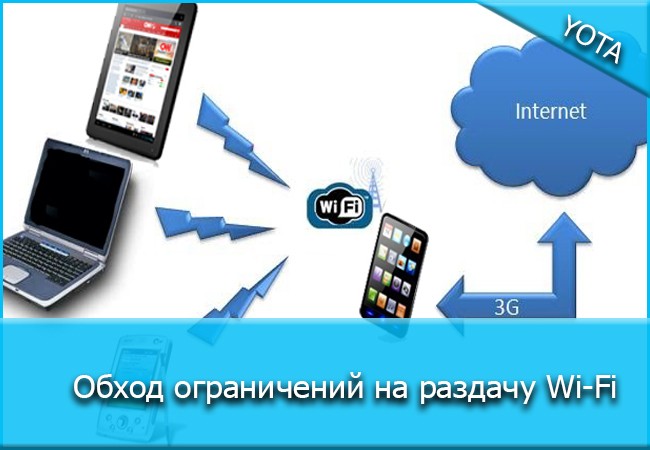 Подключение ограничено раздача с телефона Обход ограничений Йота на раздачу Wi-Fi: обзор способов