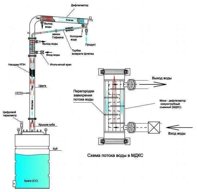 Подключение охлаждающей воды к перегоночной колонне титан Чертежи дефлегматора и холодильника