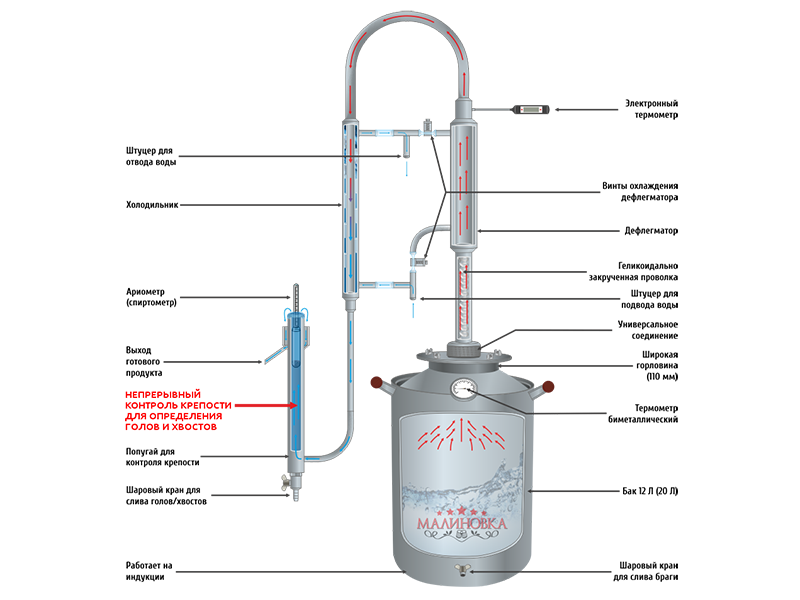 Подключение охлаждающей воды к перегоночной колонне титан Самогонный аппарат Малиновка Капитан 12 - купить в Оренбурге цена: 12 990 ₽