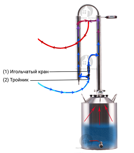 Подключение охлаждающей воды к перегоночной колонне титан Самогонный аппарат КОЛОННЫЙ 40л, Мастерская застолья купить в Кирове в интернет-