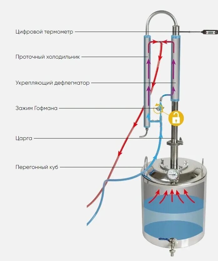 Подключение охлаждающей воды к перегоночной колонне титан Самогонный аппарат Витязь 15л купить в Кирове в интернет-магазине Дом самогона