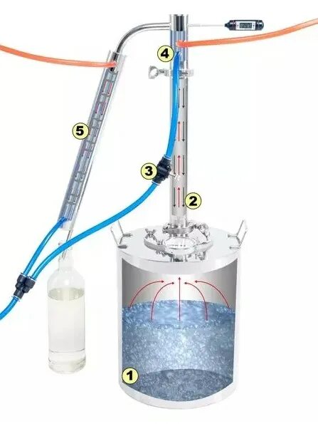 Подключение охлаждающей воды к перегоночной колонне титан Самогонный аппарат Ограник 30л - купить по выгодной цене в Краснодаре Интернет-м