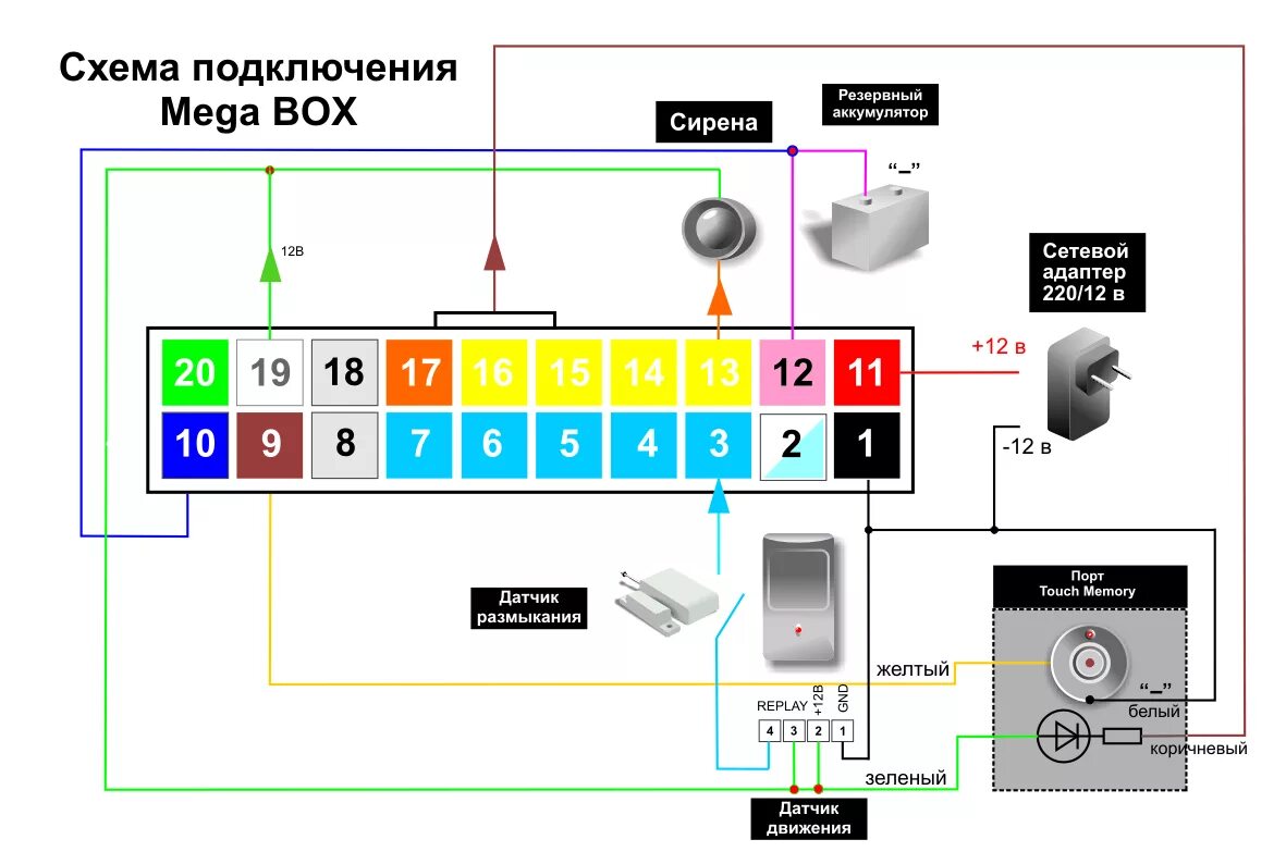 Подключение охранной gsm сигнализации Интернет-магазин автотоваров AvtoGSM.ru