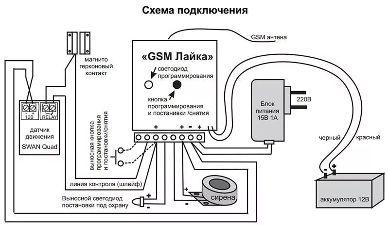 Подключение охранной gsm сигнализации Охранная централь Потенциал GSM-Лайка купить в Киеве Ohrana.ua