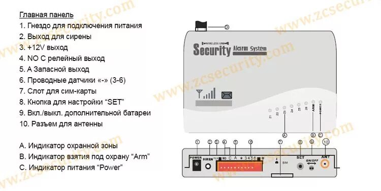 Подключение охранной gsm сигнализации Купить Проводной & беспроводной домашний gsm сигнализация с встроенный динамик &