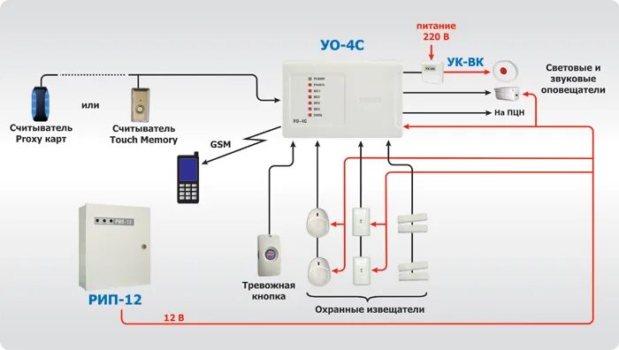 Простая сигнализация - настройка датчиков и сборка системы