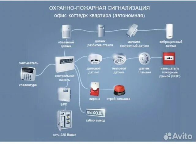 Подключение охранной сигнализации в квартире пожарный гидрант - Услуги и сервисы во всех регионах Поиск специалистов Услуги н