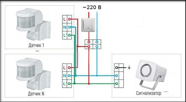Подключение охранных датчиков движения Cтруктурная схема охранной сигнализации: принципы работы