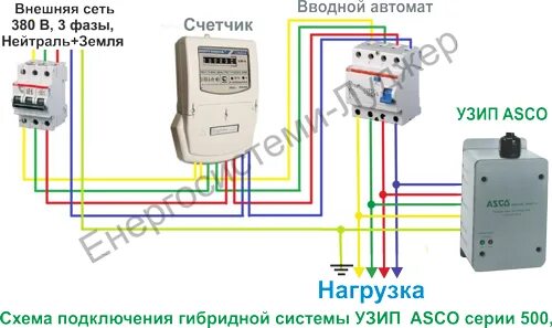 Подключение оин 1 в однофазной УЗИП, устройство защиты от импульсных перенапряжений, купить