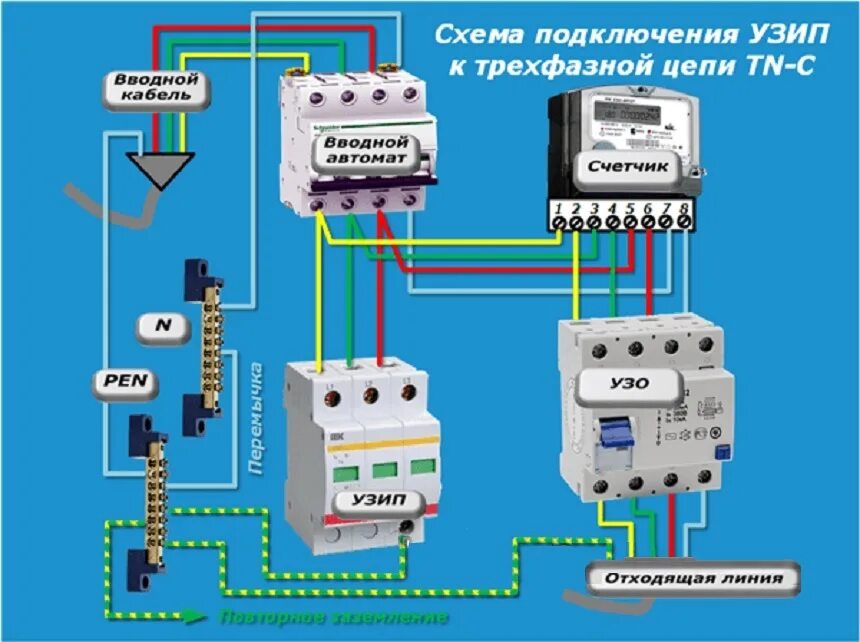 Подключение оин 1 в трехфазной сети УЗИП: полноценная молниезащита частного дома