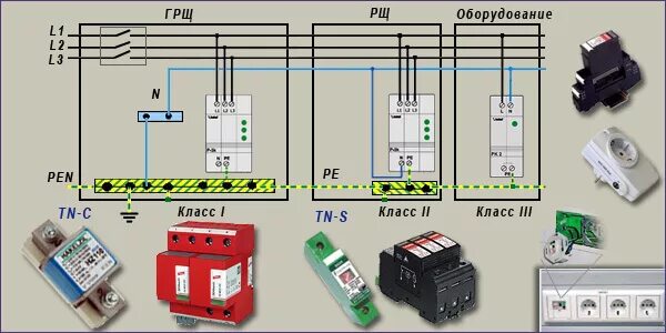 Подключение оин в трехфазной сети схема подключения Как подключить УЗИП в однофазной и трехфзаной сети? - Сам электрик