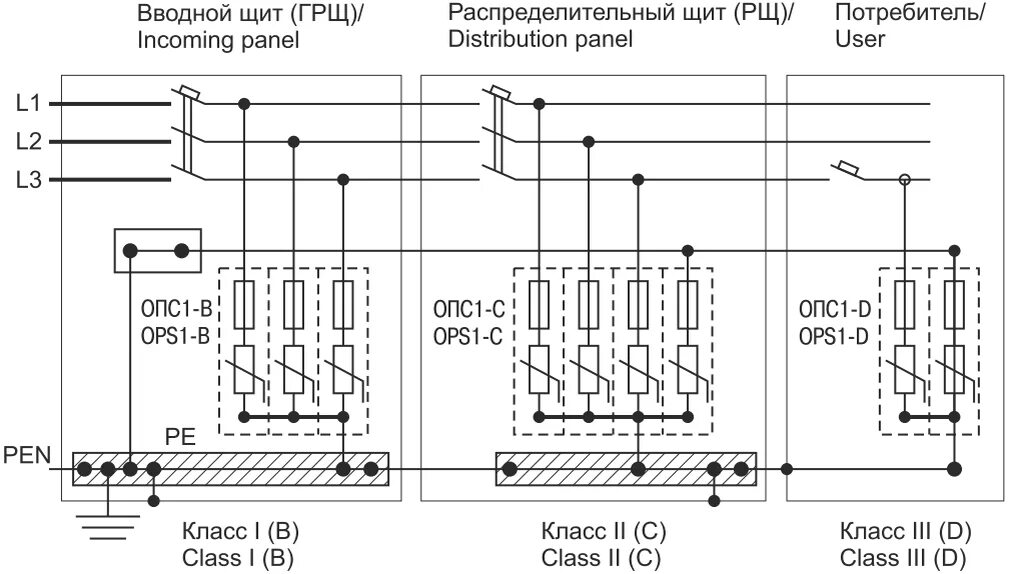 Подключение оин в трехфазной сети схема подключения УЗИП - что за приборы, и какими они бывают Лампа Электрика Дзен