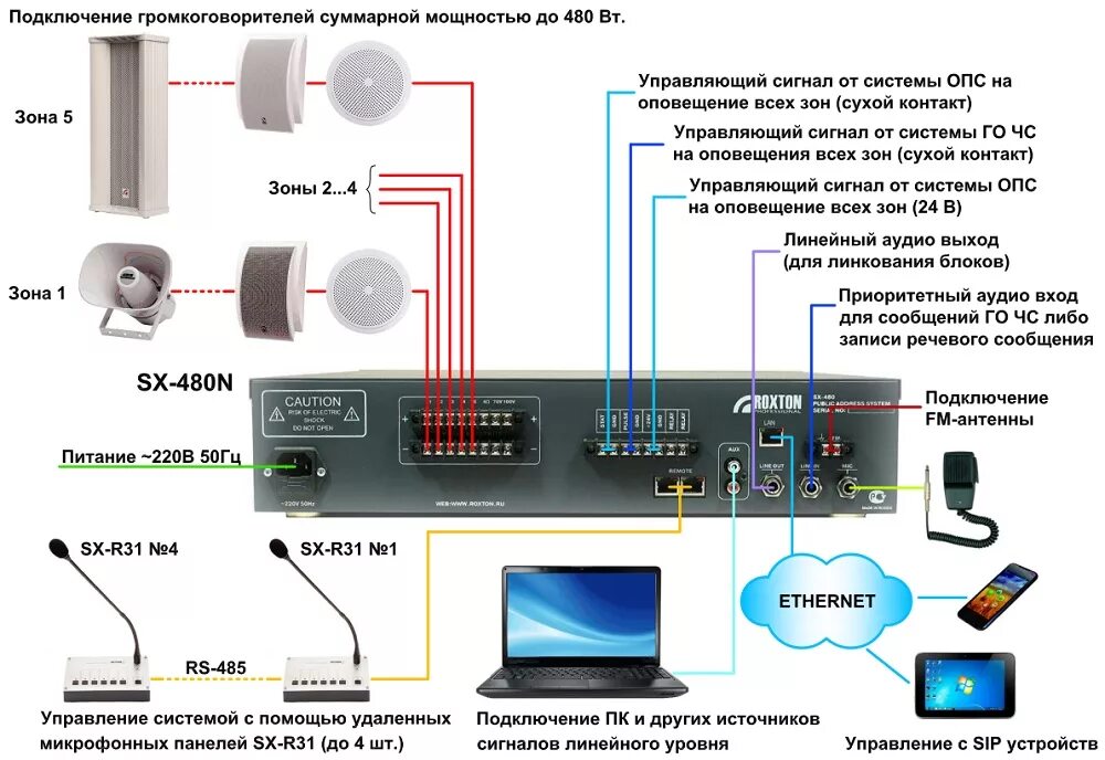 Подключение оконечных устройств SX-480N ROXTON Автоматическая система оповещения . Купить SX-480N ROXTON со скла