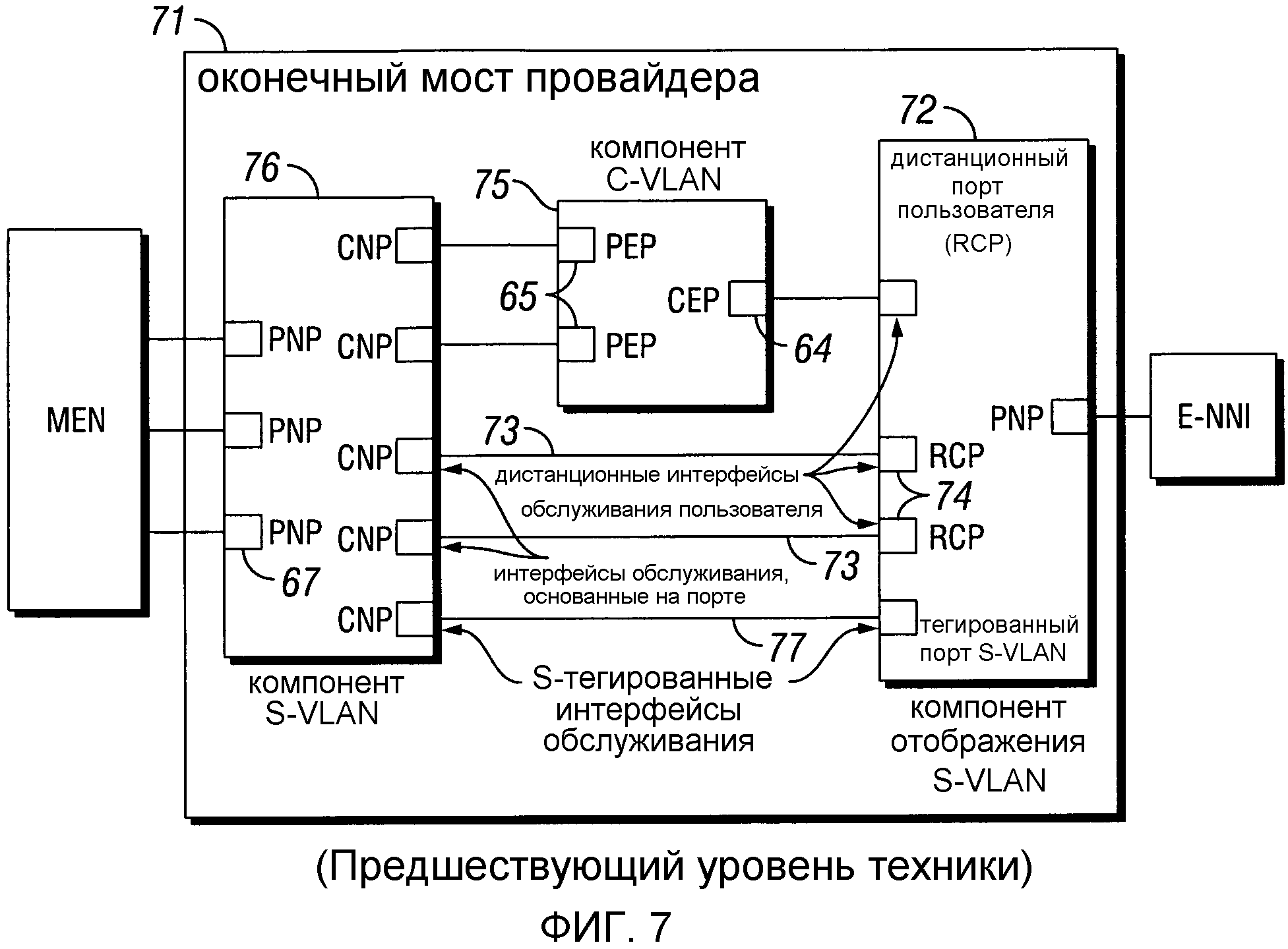 Подключение оконечных устройств ОКОНЕЧНЫЙ МОСТ ПРОВАЙДЕРА С ПРИЛОЖЕНИЯМИ, СВЯЗАНЫМИ С ДИСТАНЦИОННЫМ ИНТЕРФЕЙСОМ 