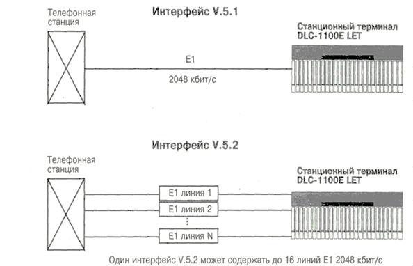 Подключение оконечных устройств Оконечное оборудование