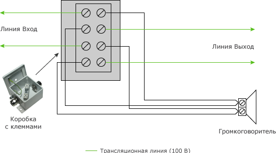 Подключение оконечных устройств Оконечные модули контроля трансляционных линий EOL-15 и EOL-20. Системы оповещен