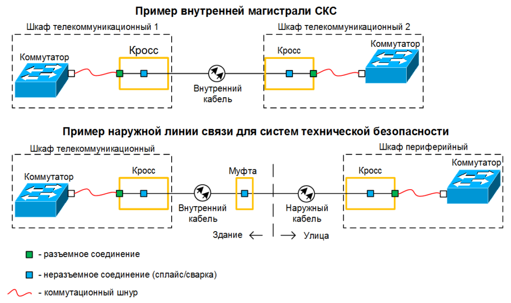 Подключение оконечных устройств Картинки ЛИНИЯ СВЯЗИ ИЗМЕРЕНИЯ