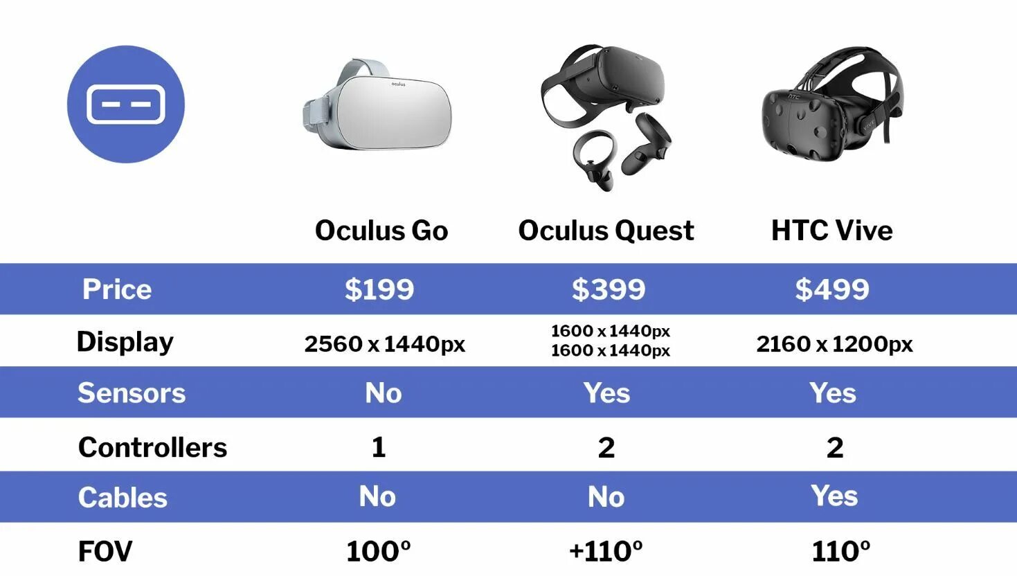 Подключение окулус квест 2 к пк Galería de Oculus Quest, *el futuro de la realidad virtual en la arquitectura? -