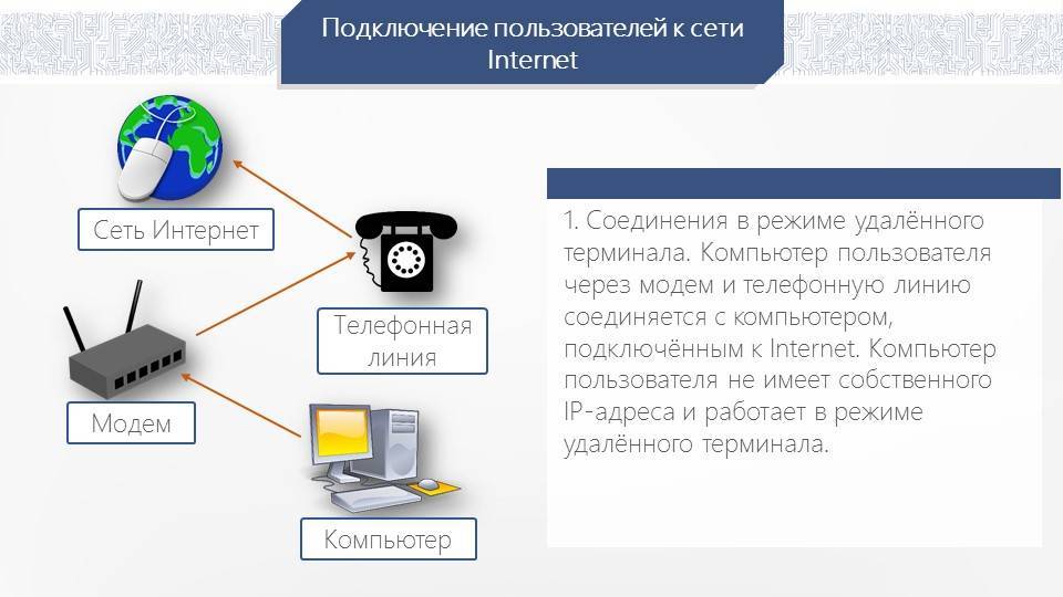 Подключение онлайн через интернет Сетевое подключение телефона