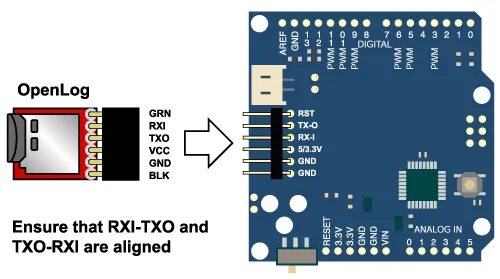 Подключение openlog и датчика температуры OpenLog Landing Page - SparkFun Electronics