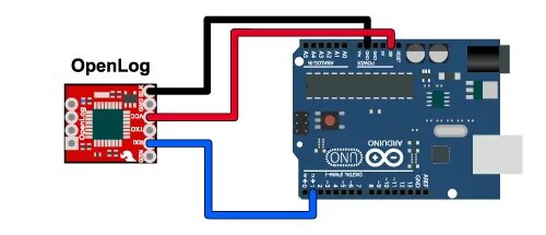 Подключение openlog и датчика температуры Arduino Uno with SparkFun OpenLog MicroSD code not working - Programming Questio