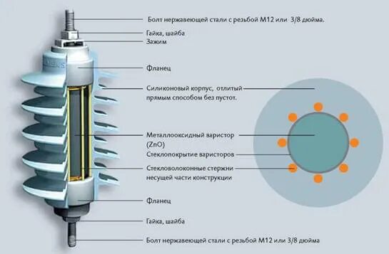 Подключение опн 10 Разрядник перенапряжения: что такое разрядники молниезащиты СтройТехСнабжение