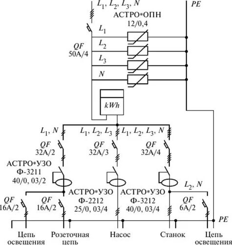 Подключение опн 10 Ограничитель перенапряжений АСТРОЮПН-12/0.4 - Короткие замыкания и выбор электро