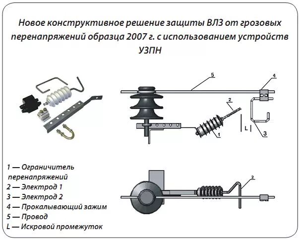 Подключение опн 10 кв Защита ВЛ 10 кВ от грозовых перенапряжений