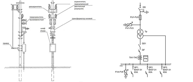 Подключение опн 10 кв Купить столбовые КТП: фото, цены, характеристики - завод ЛЗТП
