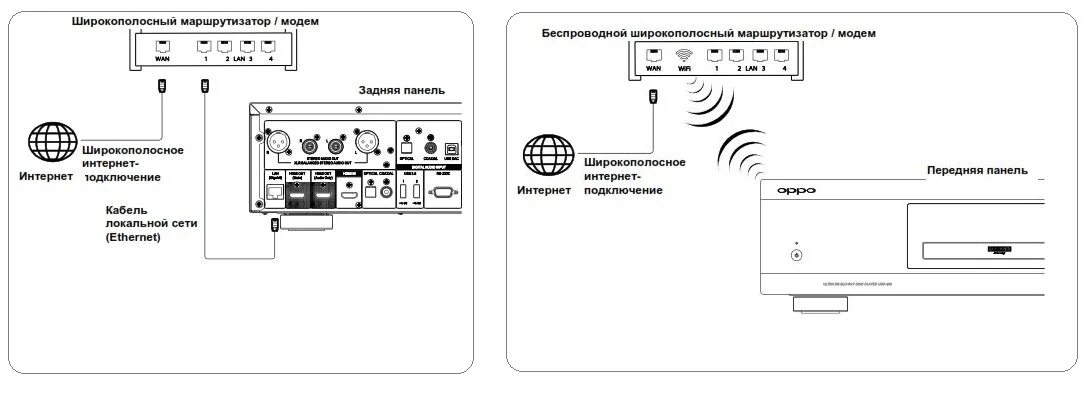 Подключение oppo к компьютеру 4K Blu ray плеер OPPO DIGITAL UDP-205 OPPO