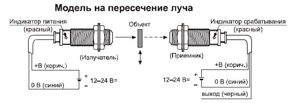 Подключение оптического датчика BR20M-TDTD-P Датчик оптический (на пересечение. A1650000119 AUTONICS купить цена