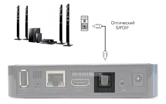 Подключение оптического кабеля к телевизору Можно ли использовать оптический кабель для звука в аудиосистемах?