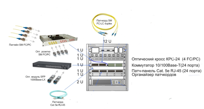 Подключение оптического кросса или оконечивание как правильно Введение