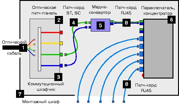 Подключение оптического кросса или оконечивание как правильно С-Центр - Старокубанская 129, Краснодар (12 фото, отзывы, контакты и режим работ