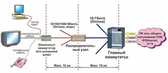 Подключение оптики в частном доме Установка розетки питания модема