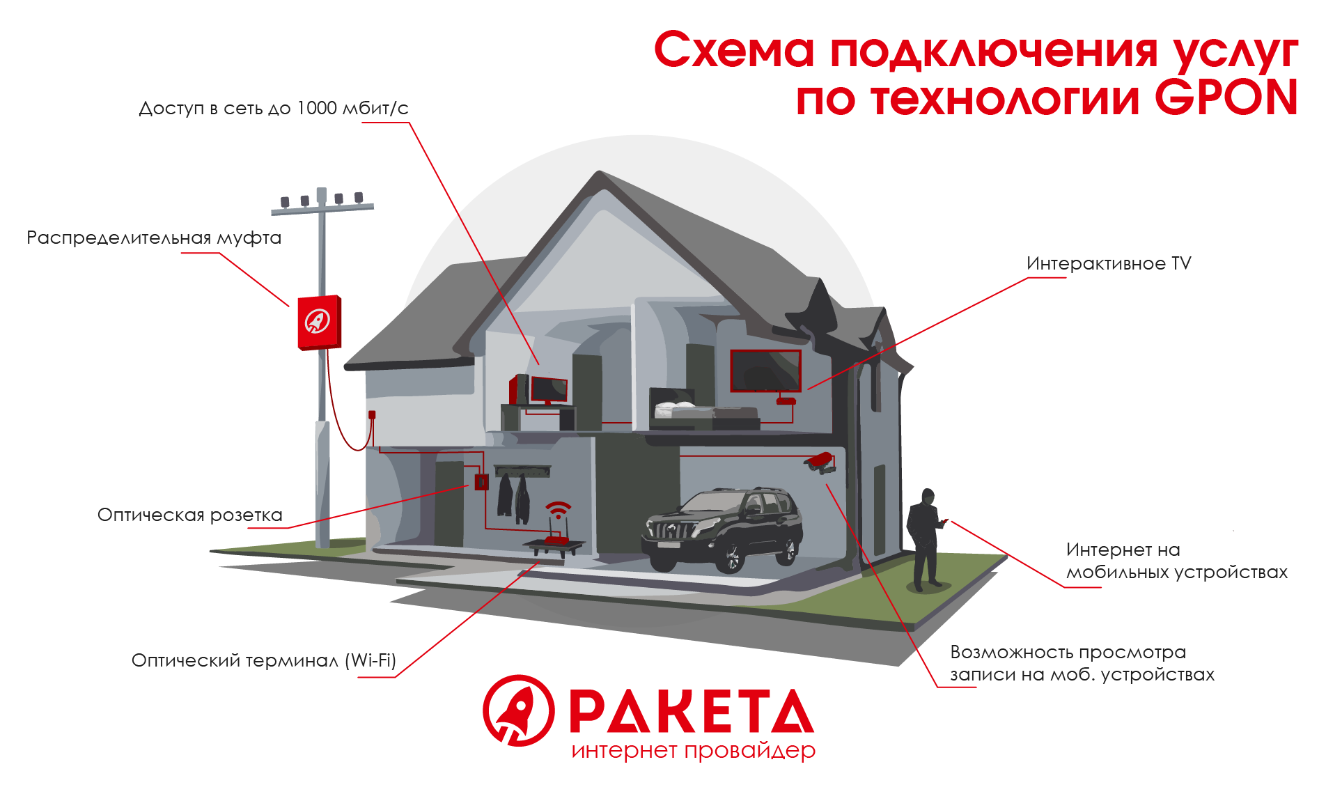 Подключение оптоволокно в дом