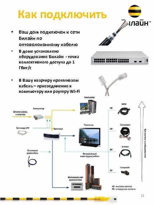 Подключение оптоволокно в дом