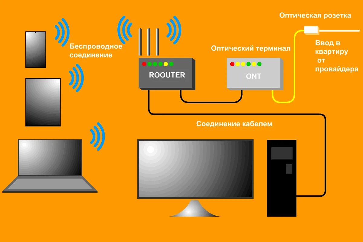 Подключение оптоволокна в квартире Телевидение без проводов фото - DelaDom.ru