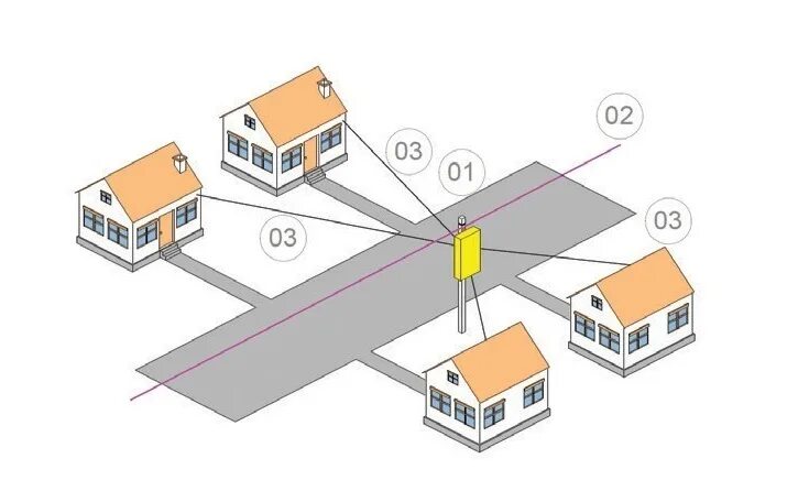 Подключение оптоволокна в многоквартирный дом Проект сетей улица