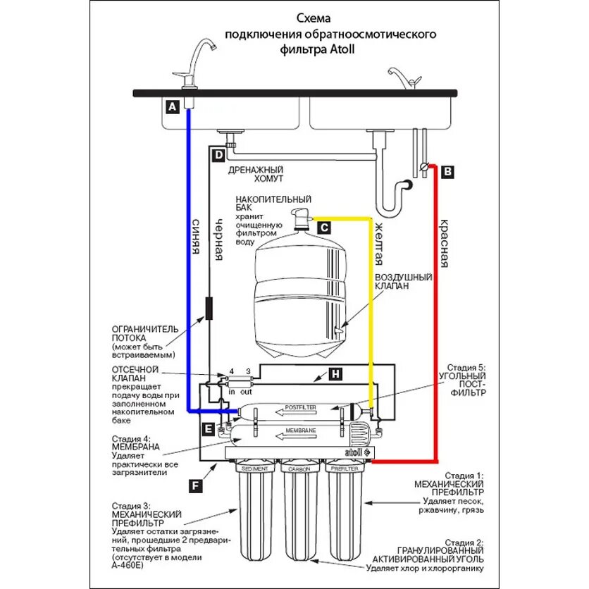 Подключение осмоса к системе Система обратного осмоса Atoll A-575Em/A-575m STD (с минерализатором)