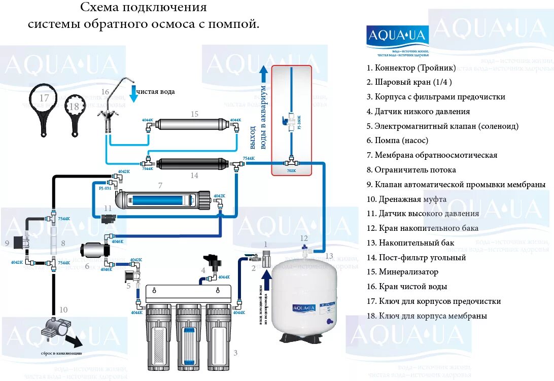 Подключение осмоса к системе Обратный осмос датчик высокого - найдено 87 картинок